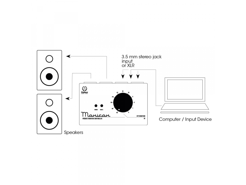 PALMER Monicon White Pro Pasywny regulator głośności do monitorów schemat